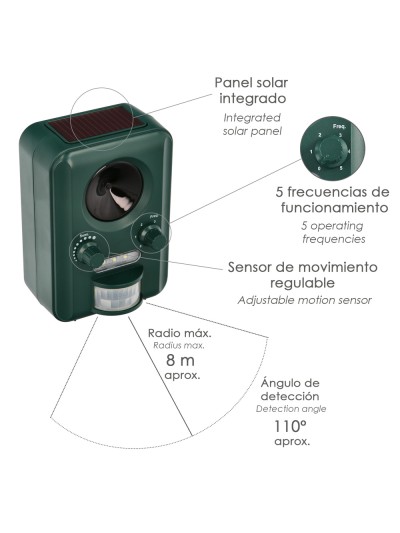 Ahuyentador Ultrasonidos Animales Funcionamiento Solar / Usb. Ahuyenta Roedores, Ratones, Gatos, Perros, Aves, Pajaros, Etc