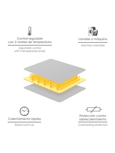 Calientacamas Electrico Individual 150x80 cm. 60 Watt. 3 Niveles De Temperatura. Lavable