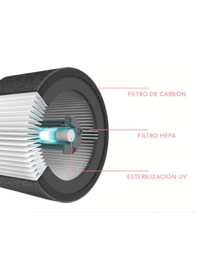 Filtro de carbono leitz dupont para purificador de aire trusens z-1000 pack de 3 unidades