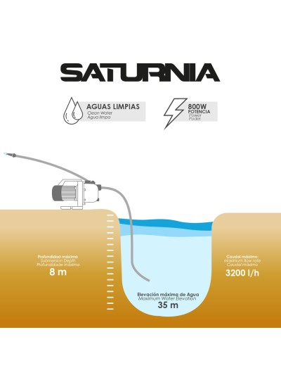 Bomba Aguas Limpias Superficie 800 W. 3.200 lts/hora, Profundidad 8 Mts, Elevación 40 mts. Presion Max: 4,0 Bares